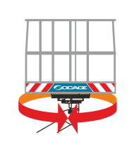Ugao okretanja korpe